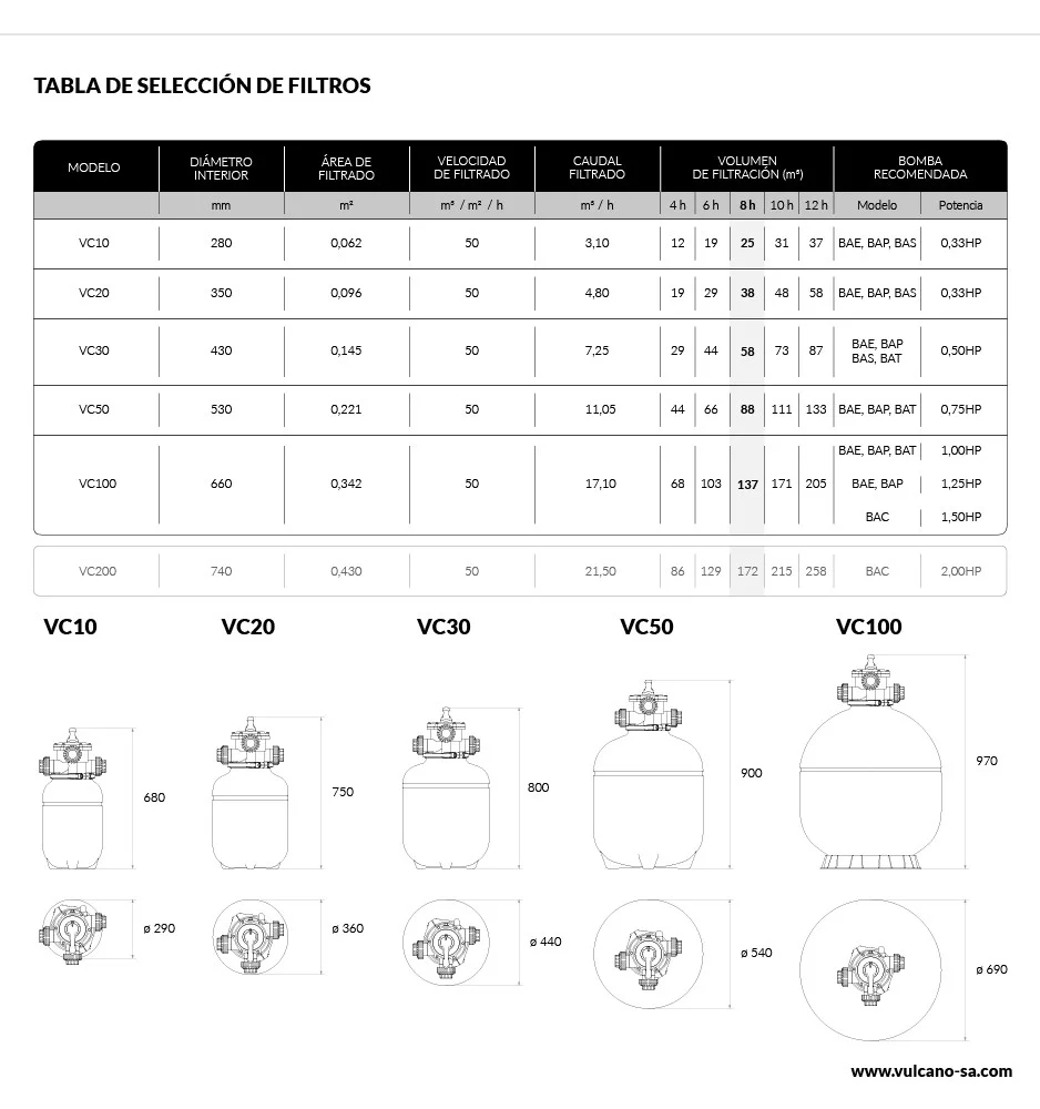 Tabla de filtro Vulcano
